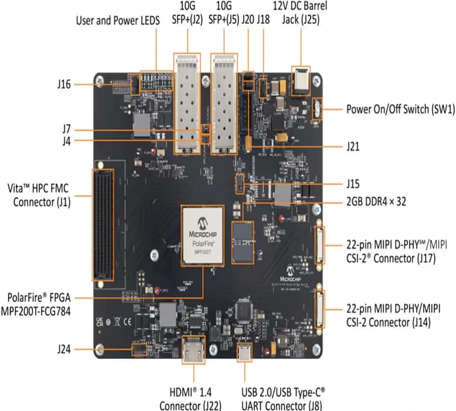 位置电路 - Microchip Technology PolarFire®以太网传感器桥