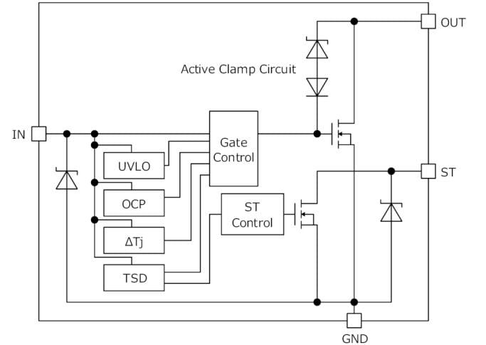 框图 - ROHM Semiconductor BV1LDx汽车用IPD单通道低侧开关