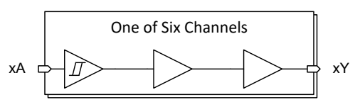 Texas Instruments SN74ACT17六路缓冲器