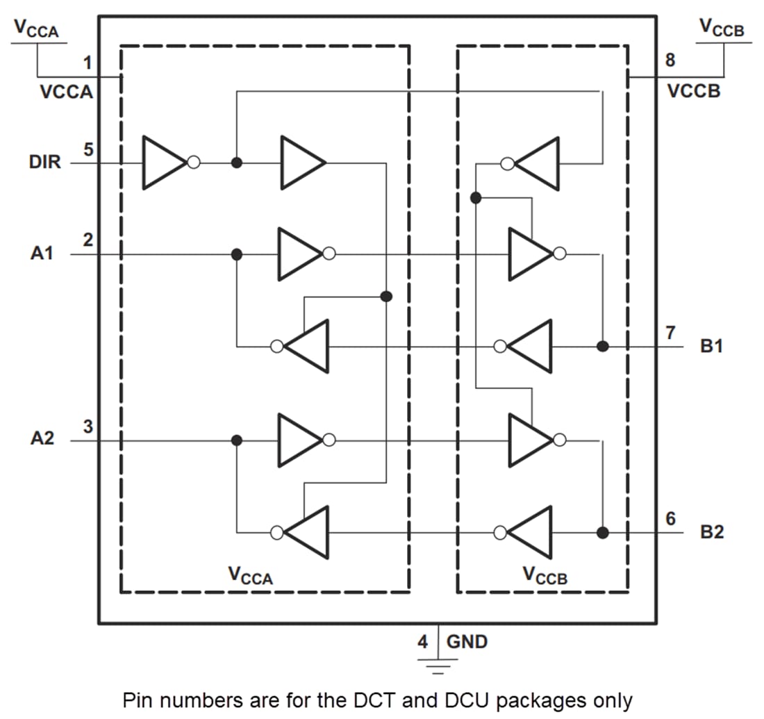 框图 - Texas Instruments SN74AVC2T45/SN74AVC2T45-Q1总线收发器