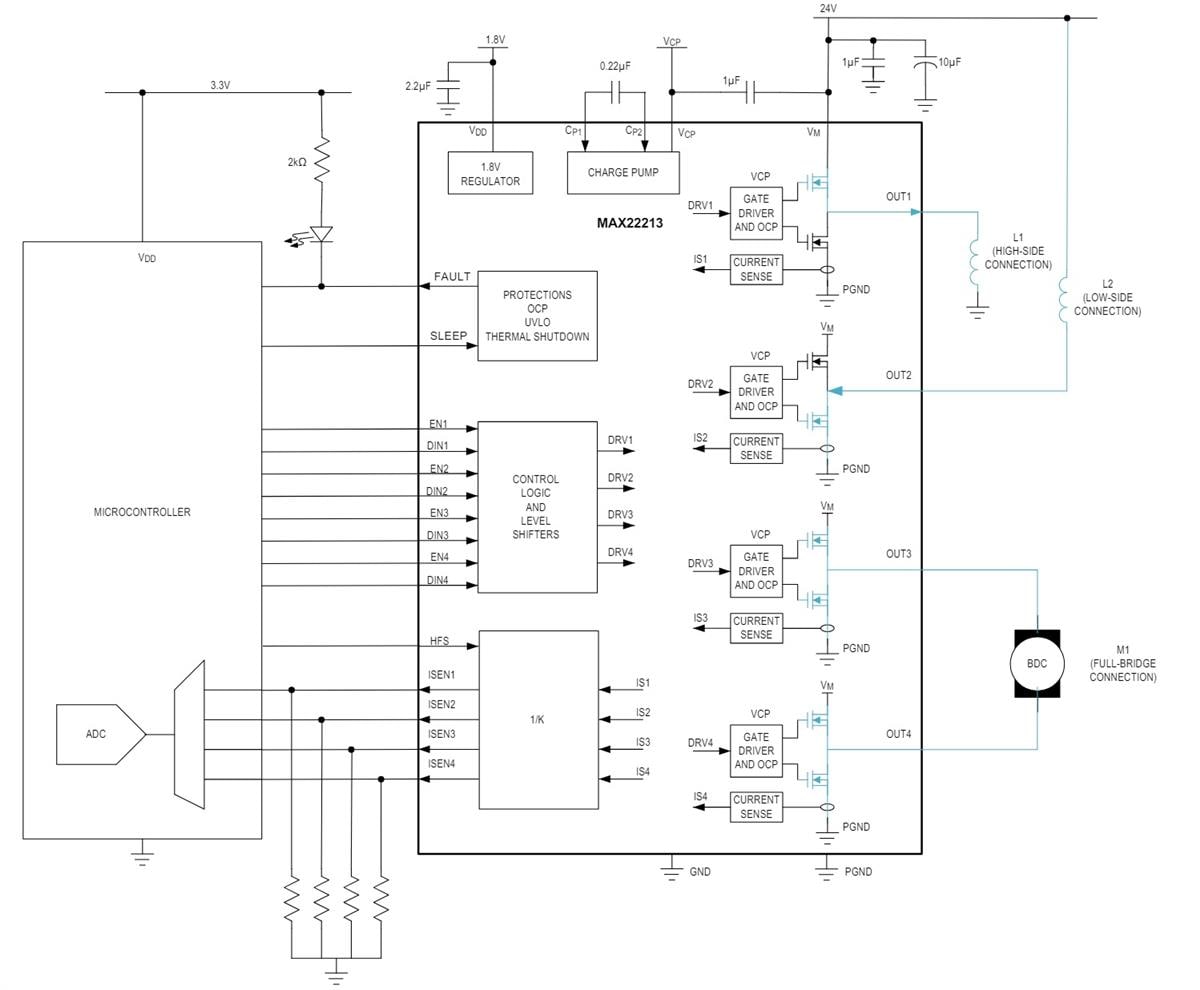 应用电路图 - Analog Devices / Maxim Integrated MAX22213半桥驱动器