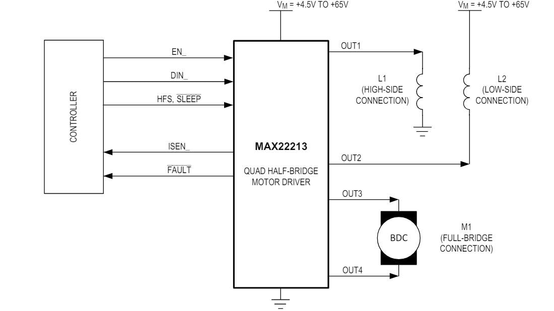 框图 - Analog Devices / Maxim Integrated MAX22213半桥驱动器