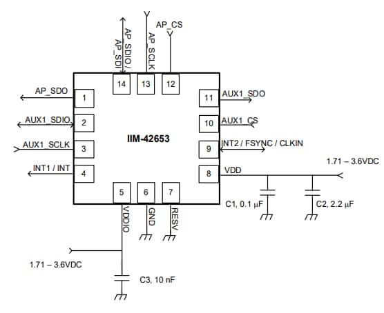 TDK InvenSense IIM-42653 SmartIndustrial™ MotionTracking器件