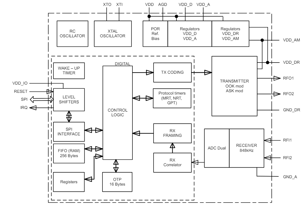 框图 - STMicroelectronics ST25R100 NFC/HF RFID读卡器IC