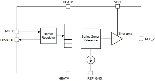框图 - Texas Instruments REF80温控嵌入式Zener基准