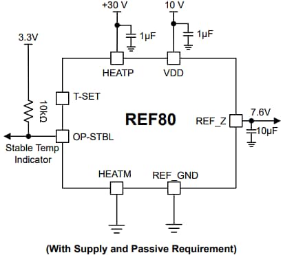 应用电路图 - Texas Instruments REF80温控嵌入式Zener基准