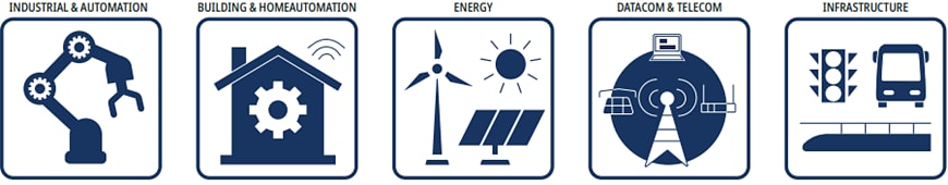 图表 - RECOM Power RACPRO1 DIN导轨电源