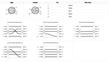 Banner Engineering S15A In-Line Wiring Adapters