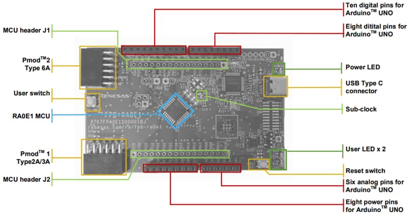 Renesas Electronics RA0E1快速原型设计板