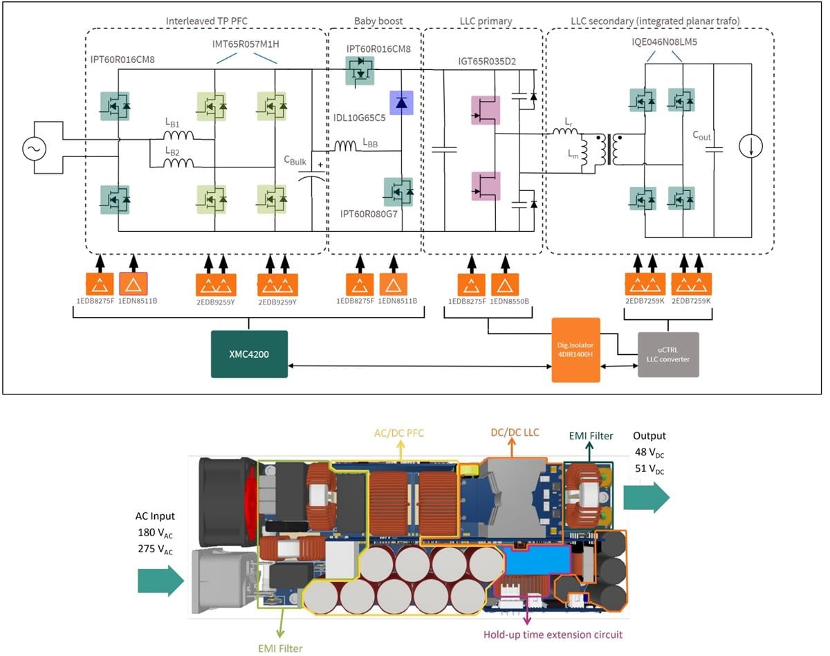 框图 - Infineon Technologies REF_3K3W_HFHD_PSU高功率密度PSU