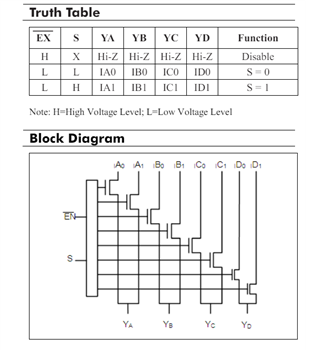 框图 - Diodes Incorporated PI3CH325x多路复用器NanoSwitch™ IC