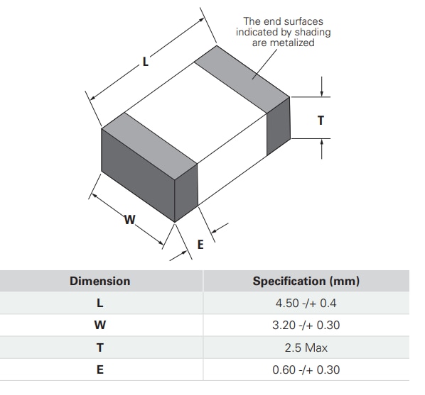Littelfuse MLA1812NR压敏电阻器