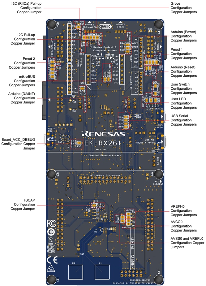 信息图 - Renesas Electronics 用于RX261的EK-RX261评估板