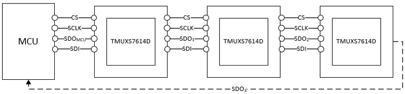 图表 - Texas Instruments TMUXS7614D SPI控制8通道精密开关