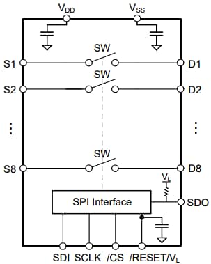 框图 - Texas Instruments TMUXS7614D SPI控制8通道精密开关