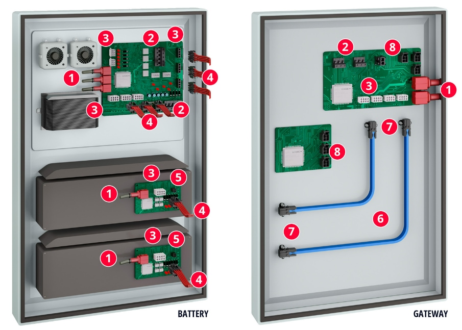 Molex 储能解决方案