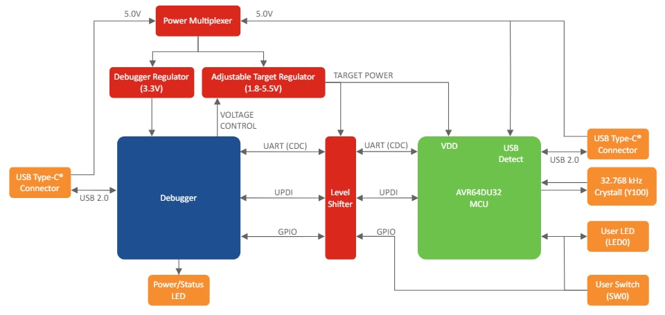 框图 - Microchip Technology AVR64DU32 Curiosity Nano评估套件