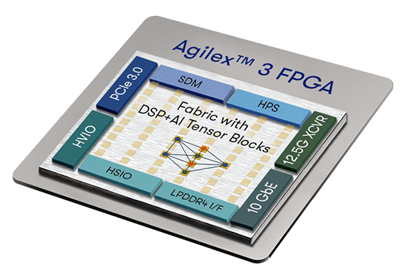 位置电路 - Altera Agilex™ 3 FPGA和SoC FPGA