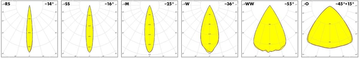 Performance Graph - Ledil DARCY-4X1 LED Lighting Assemblies