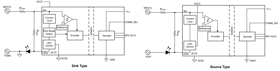框图 - Texas Instruments ISO1228数字输入接收器