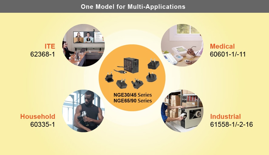 MEAN WELL NGE绿色适配器