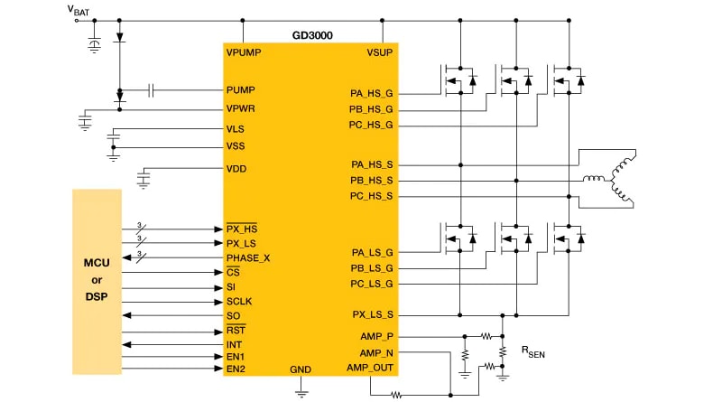 框图 - NXP Semiconductors GD3000三相无刷电机预驱动器