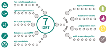 Infineon Technologies 650 V TRENCHSTOP™ IGBT7 H7分立晶体管