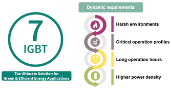 Infineon Technologies 650 V TRENCHSTOP™ IGBT7 H7分立晶体管
