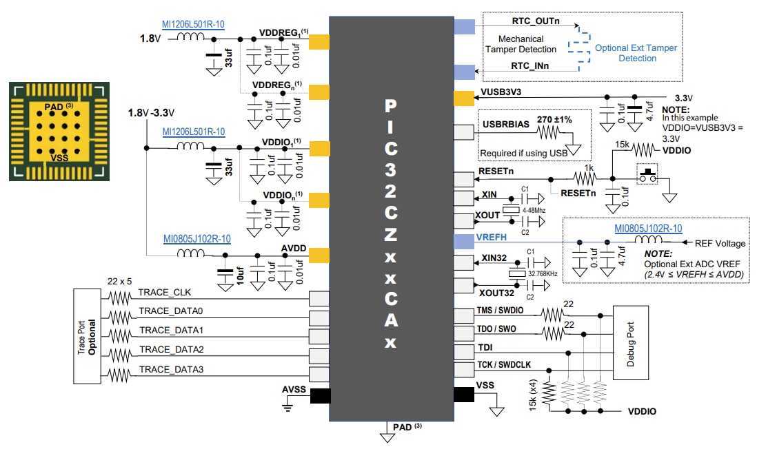 原理图 - Microchip Technology PIC32CZ CA80/CA90微控制器