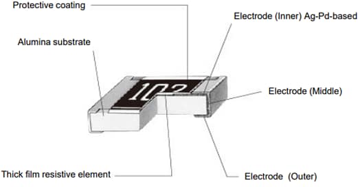 机械图纸 - Panasonic Electronic Components ERJ-UP6D抗硫化厚膜片式电阻器