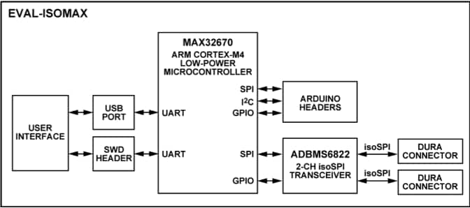 框图 - Analog Devices Inc. EVAL-ISOMAX评估板和套件