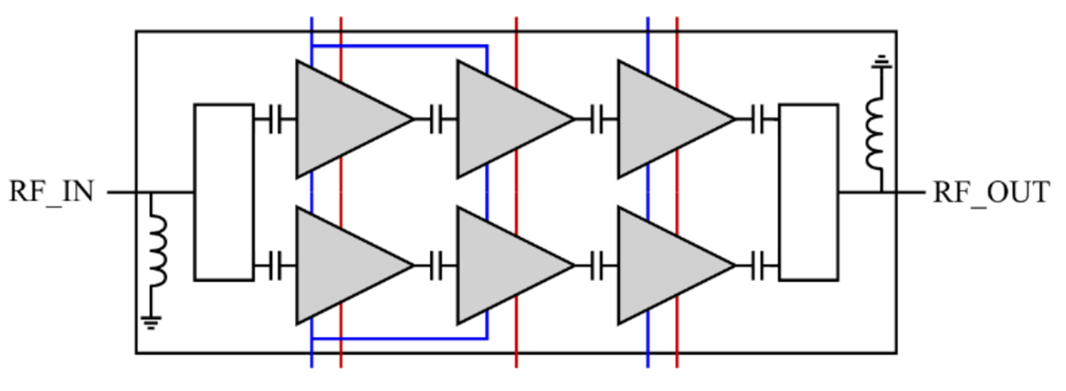 Qorvo QPA4003 GaN功率放大器