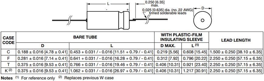 图表 - Vishay 109D液体钽电容器