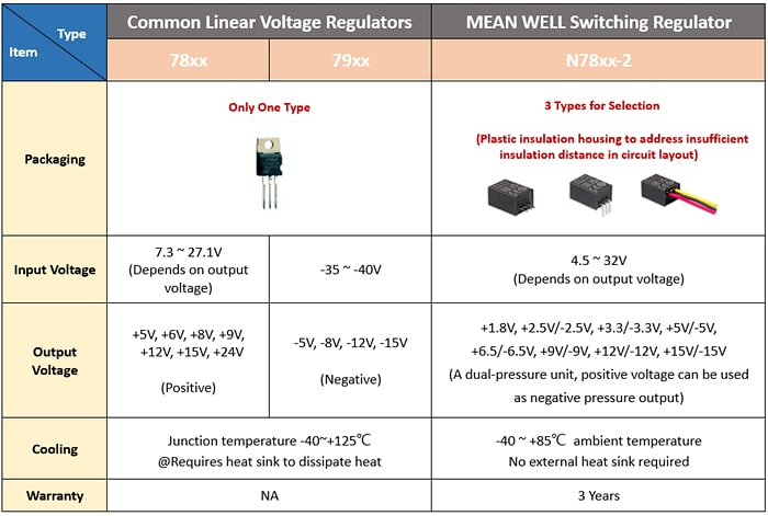 图表 - MEAN WELL N78-2 2A非隔离式直流-直流开关稳压器