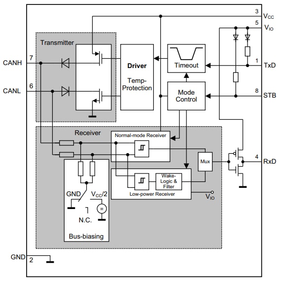 框图 - Infineon Technologies TLE9351BVSJ高速CAN FD收发器