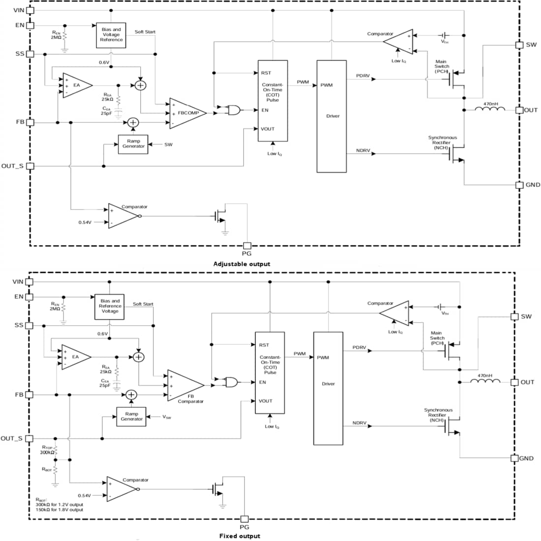 Block Diagram - Monolithic Power Systems (MPS) MPM3806 Synchronous Step-Down Power Modules