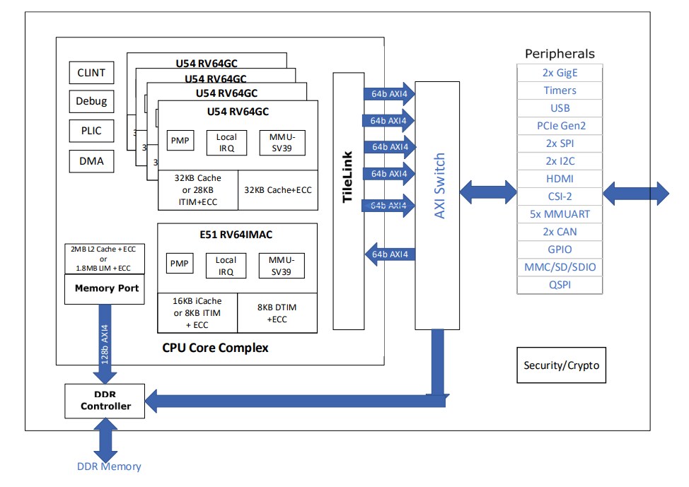 框图 - Microchip Technology PIC64GX1000 64位RISC-V四核MPU