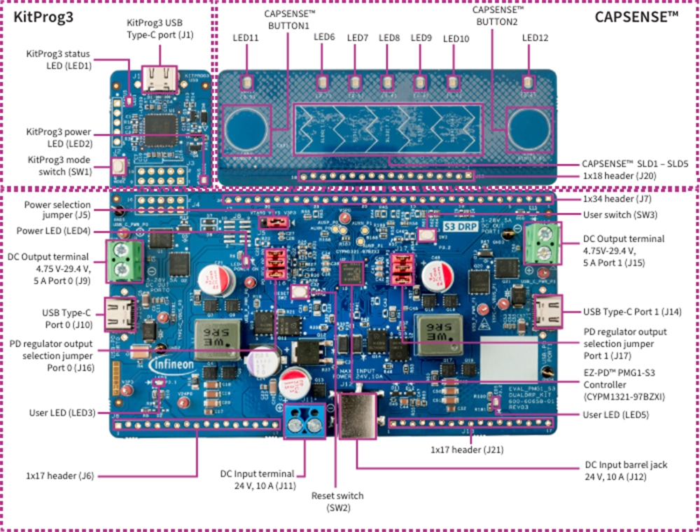 Infineon Technologies EVAL_PMG1_S3_DUALDRP 评估套件