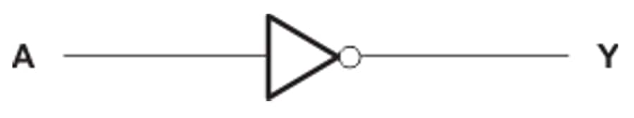 框图 - Texas Instruments SN74AC04/SN74AC04-Q1六路逆变器