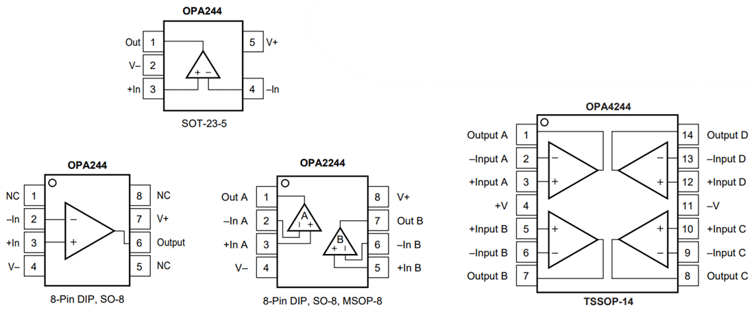原理图 - Texas Instruments OPAx244 MicroAmplifier™运算放大器