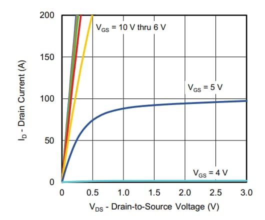 性能图表 - Vishay / Siliconix SiJK5100E N 通道 MOSFET