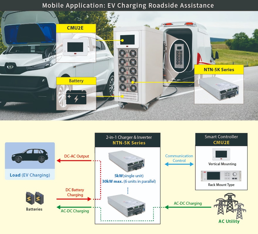 信息图 - MEAN WELL NTN-5K纯正弦波逆变器