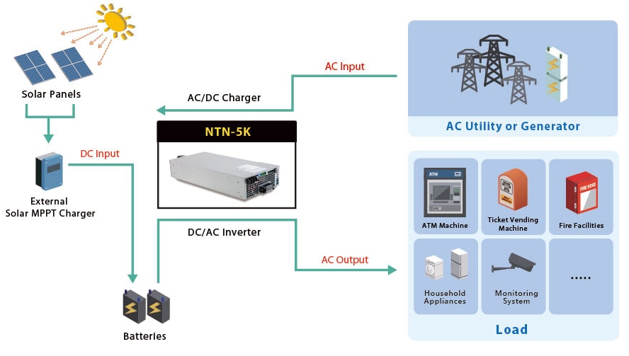 原理图 - MEAN WELL NTN-5K纯正弦波逆变器