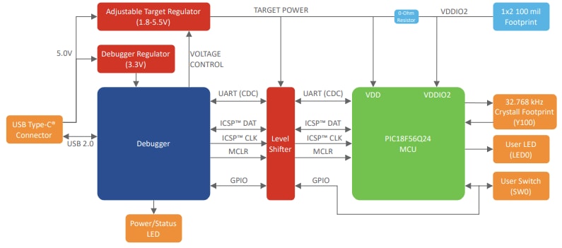 框图 - Microchip Technology PIC18F56Q24 Curiosity Nano评估套件