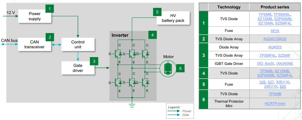 框图 - Littelfuse xEV传动系解决方案