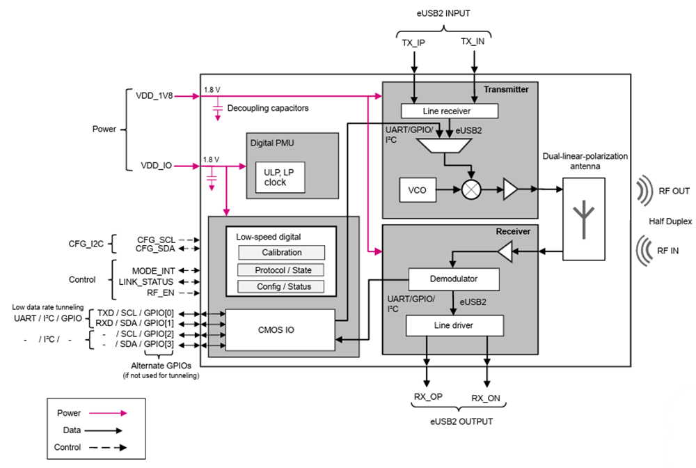 框图 - STMicroelectronics ST60A3H1 V波段连接收发器