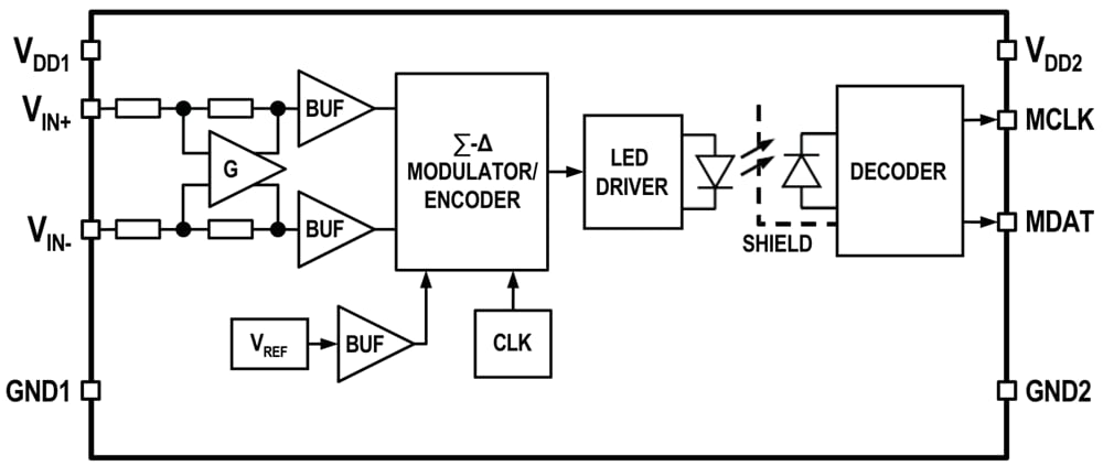 Broadcom ACPL-C799U ±50mV Σ-Δ调制器