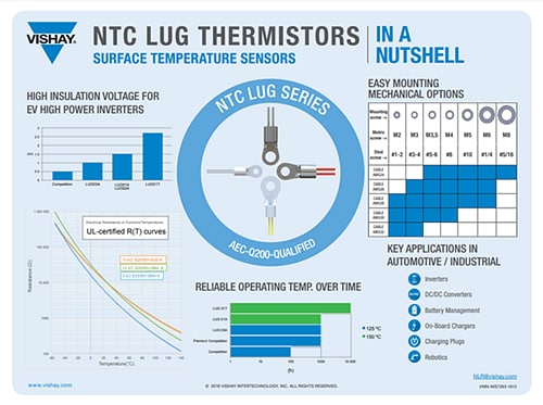信息图 - Vishay / BC Components 接线片安装型NTC热敏电阻传感器设计套件