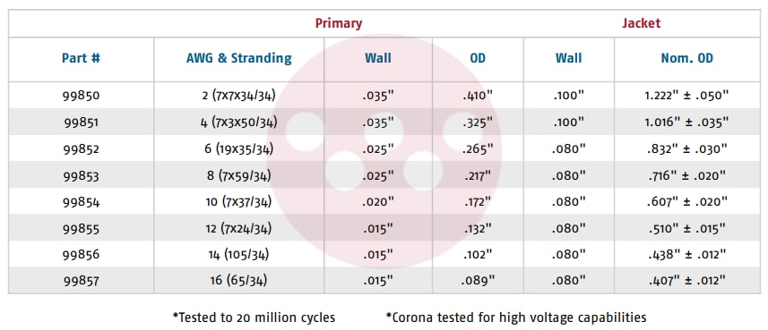 图表 - Winchester Interconnect / Winchester 高柔性VFD电缆