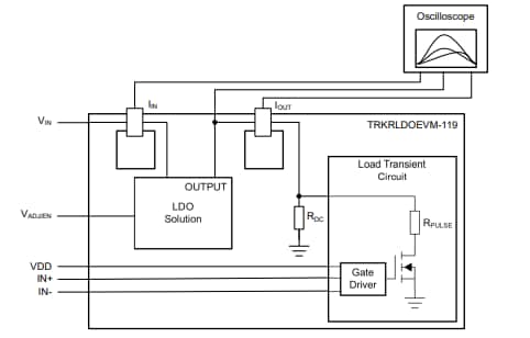 框图 - Texas Instruments TRKRLDOEVM-119 驱动评估模块